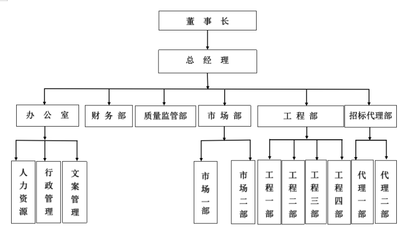 组织框架图.png